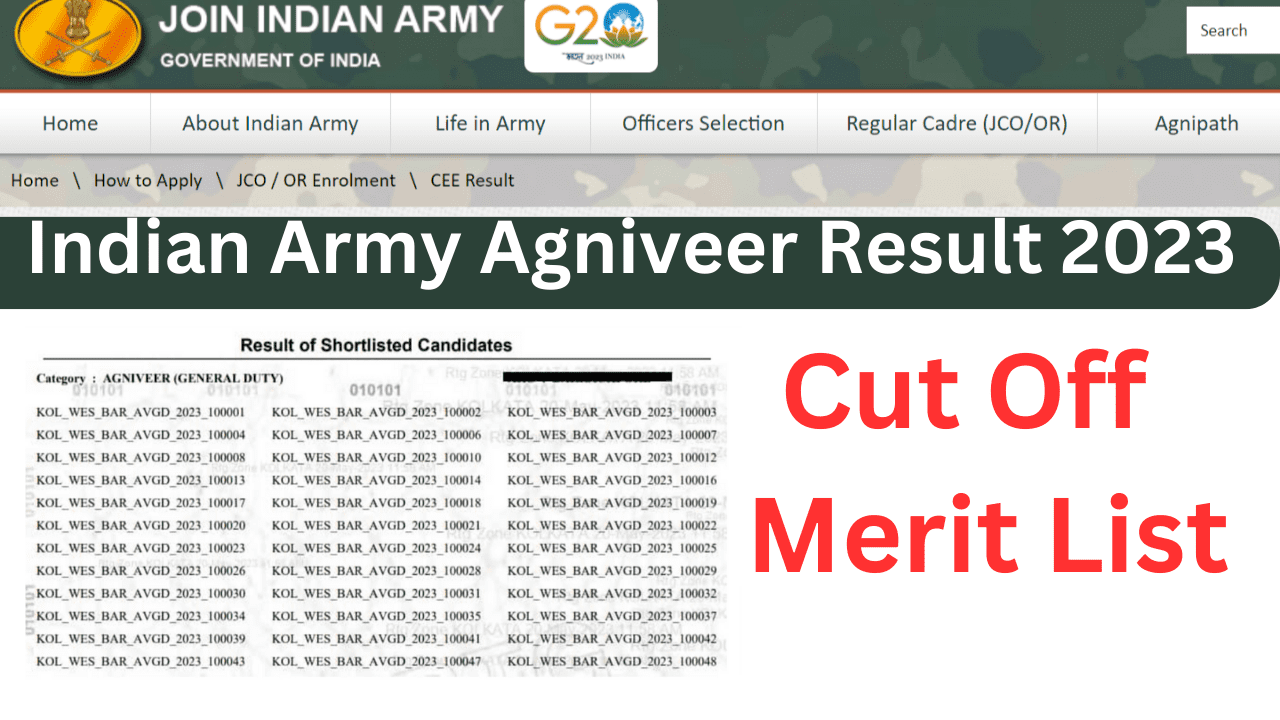 Indian Army Agniveer Result 2023